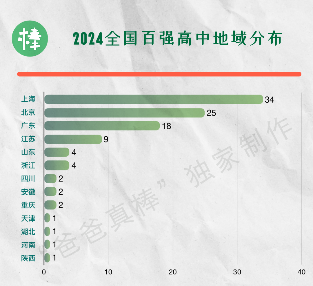 深国交3枚韦尔斯利！广东升学最强高中40强出炉：深国交第一，广碧第二  数据 深国交 毕业季 深圳国际交流学院 第4张